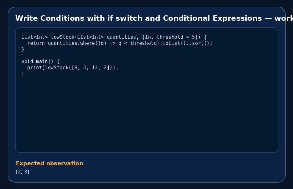 Code example for Write Conditions with if switch and Conditional Expressions with the expected observation.