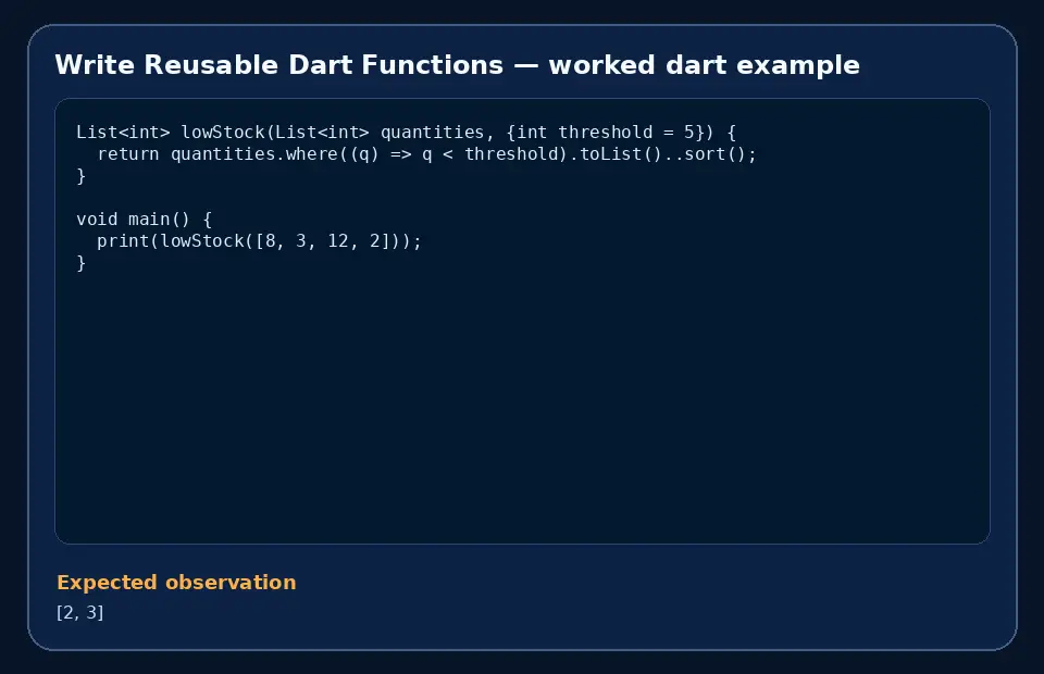 Code example for Write Reusable Dart Functions with the expected observation.