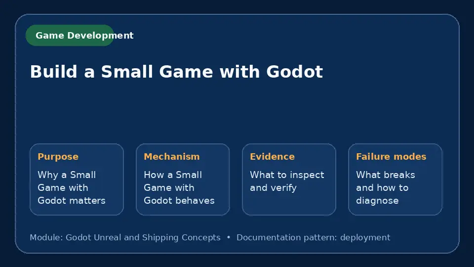 Concept map for Build a Small Game with Godot showing purpose, mechanism, verification evidence and failure modes.
