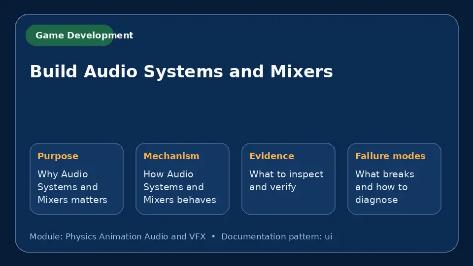 Concept map for Build Audio Systems and Mixers showing purpose, mechanism, verification evidence and failure modes.