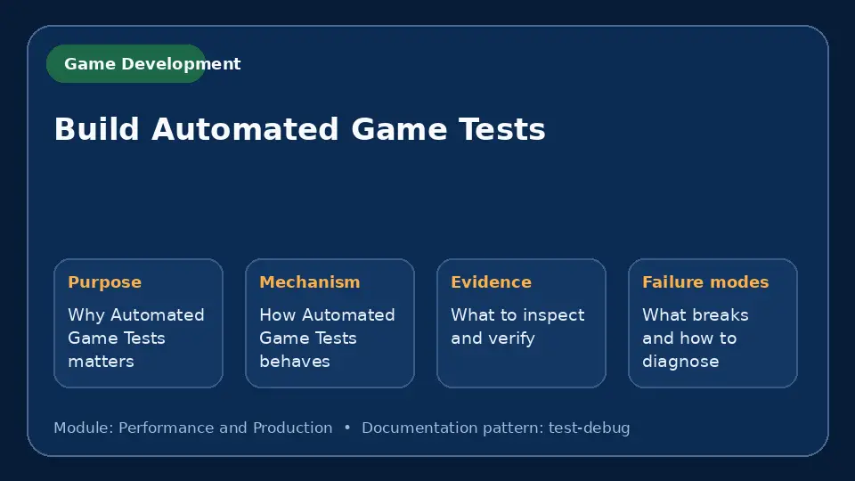 Concept map for Build Automated Game Tests showing purpose, mechanism, verification evidence and failure modes.