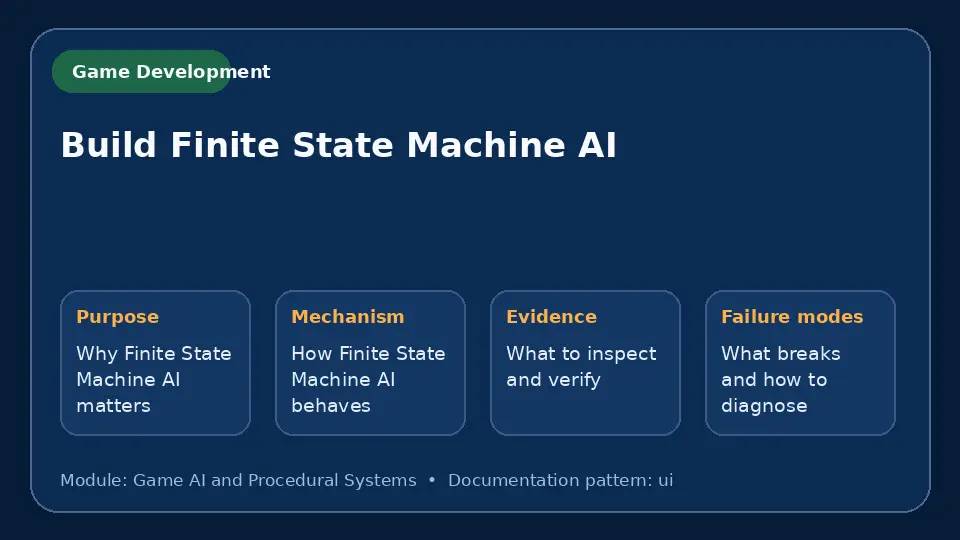 Concept map for Build Finite State Machine AI showing purpose, mechanism, verification evidence and failure modes.