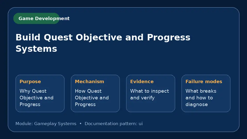 Concept map for Build Quest Objective and Progress Systems showing purpose, mechanism, verification evidence and failure modes.
