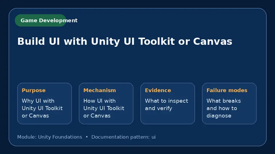Concept map for Build UI with Unity UI Toolkit or Canvas showing purpose, mechanism, verification evidence and failure modes.