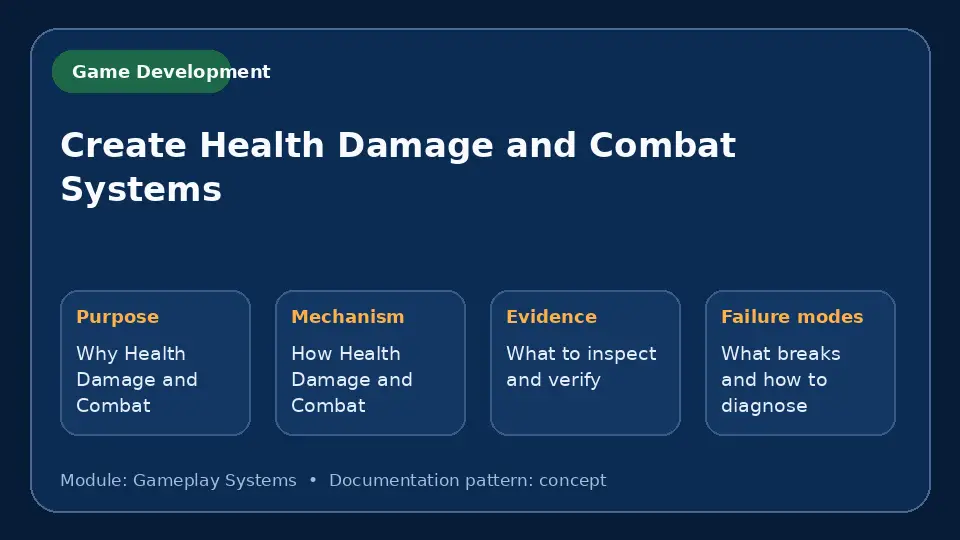 Concept map for Create Health Damage and Combat Systems showing purpose, mechanism, verification evidence and failure modes.