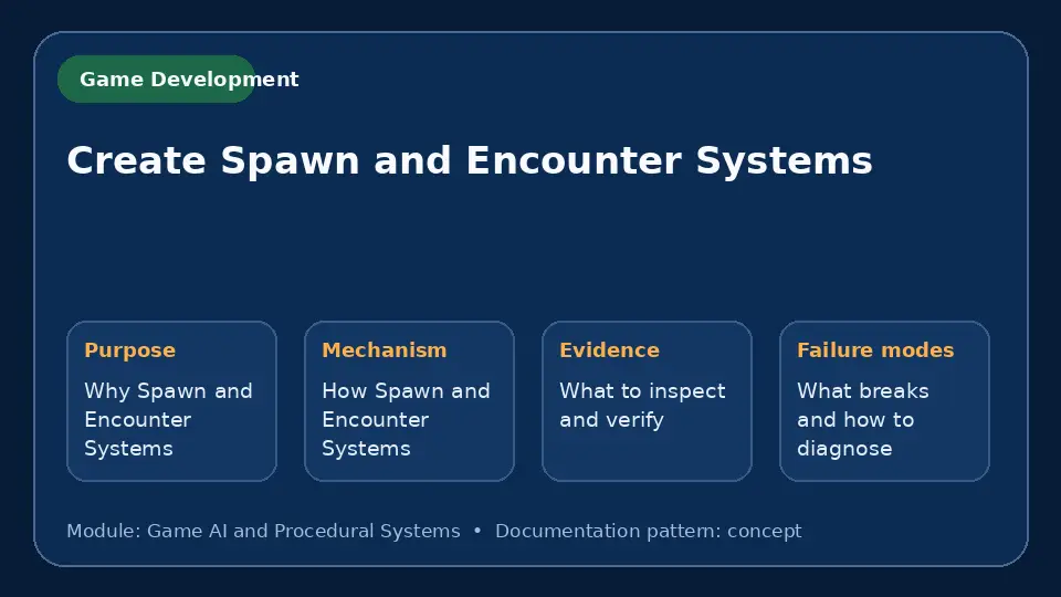 Concept map for Create Spawn and Encounter Systems showing purpose, mechanism, verification evidence and failure modes.