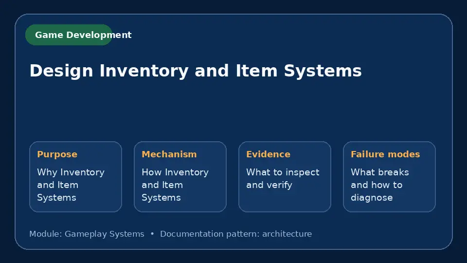 Concept map for Design Inventory and Item Systems showing purpose, mechanism, verification evidence and failure modes.