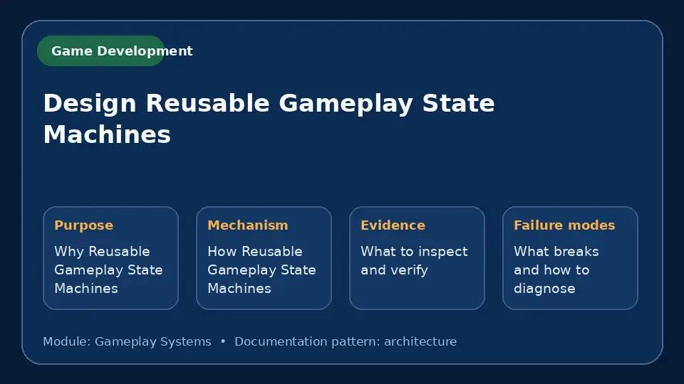 Concept map for Design Reusable Gameplay State Machines showing purpose, mechanism, verification evidence and failure modes.