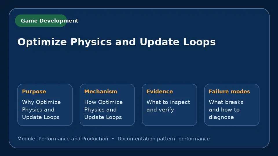 Concept map for Optimize Physics and Update Loops showing purpose, mechanism, verification evidence and failure modes.