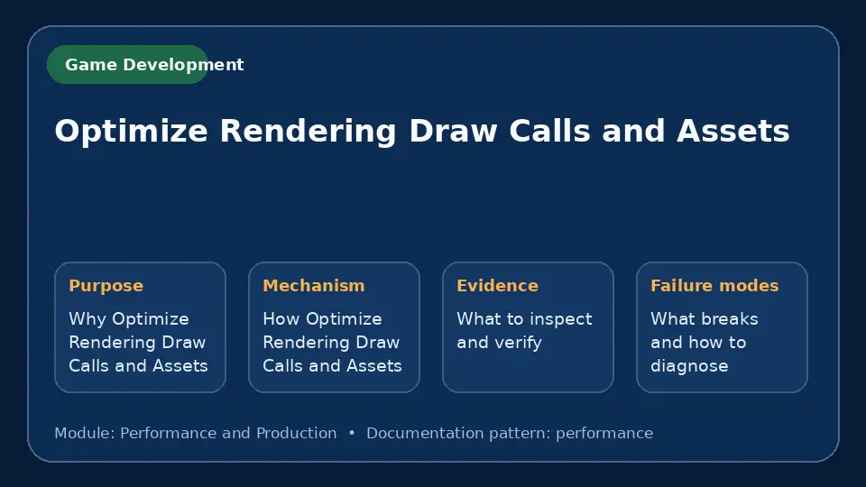 Concept map for Optimize Rendering Draw Calls and Assets showing purpose, mechanism, verification evidence and failure modes.