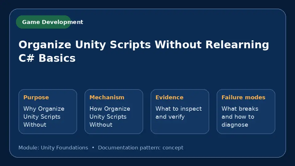 Concept map for Organize Unity Scripts Without Relearning C# Basics showing purpose, mechanism, verification evidence and failure modes.