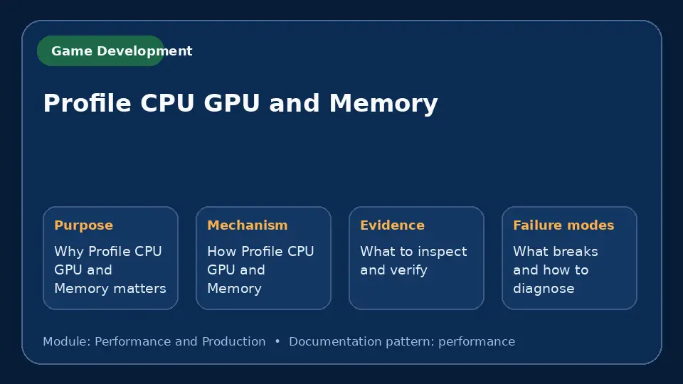 Concept map for Profile CPU GPU and Memory showing purpose, mechanism, verification evidence and failure modes.