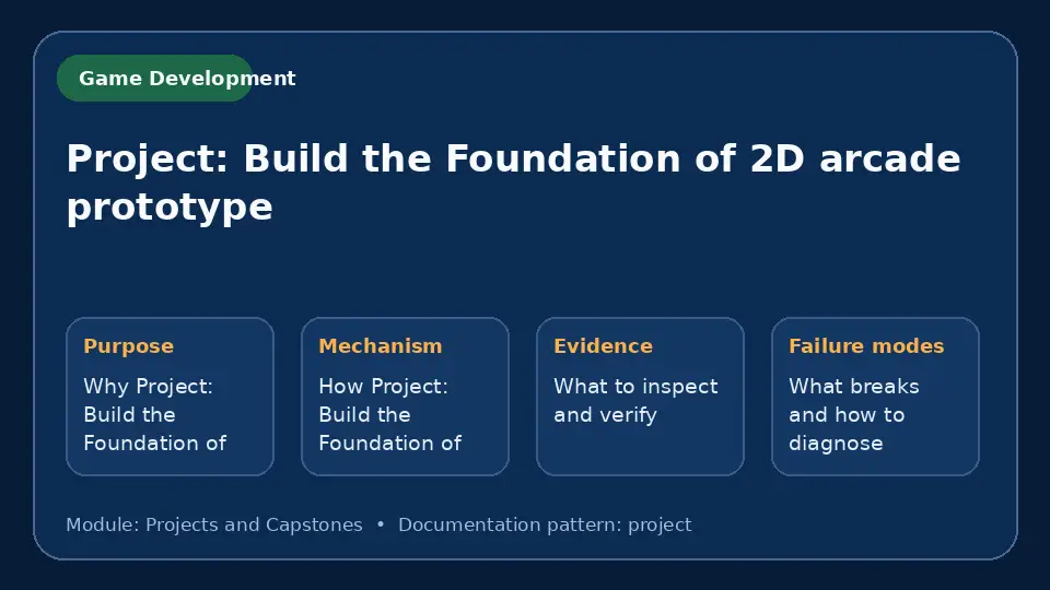 Concept map for Project: Build the Foundation of 2D arcade prototype showing purpose, mechanism, verification evidence and failure modes.