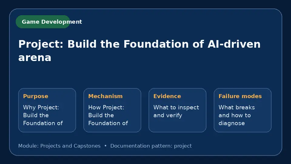 Concept map for Project: Build the Foundation of AI-driven arena showing purpose, mechanism, verification evidence and failure modes.
