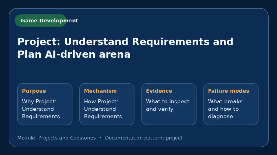 Concept map for Project: Understand Requirements and Plan AI-driven arena showing purpose, mechanism, verification evidence and failure modes.