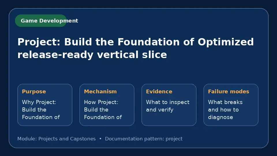 Concept map for Project: Build the Foundation of Optimized release-ready vertical slice showing purpose, mechanism, verification evidence and failure modes.