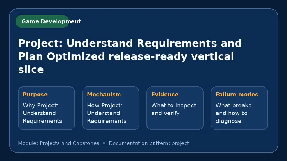 Concept map for Project: Understand Requirements and Plan Optimized release-ready vertical slice showing purpose, mechanism, verification evidence and failure modes.