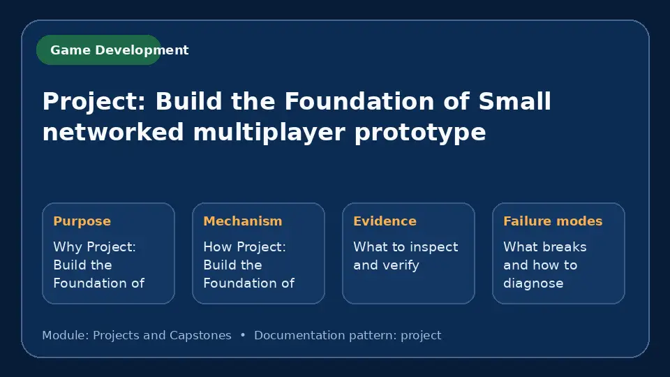 Concept map for Project: Build the Foundation of Small networked multiplayer prototype showing purpose, mechanism, verification evidence and failure modes.