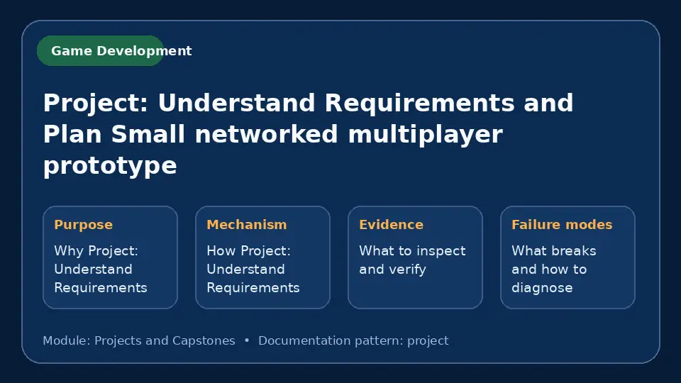 Concept map for Project: Understand Requirements and Plan Small networked multiplayer prototype showing purpose, mechanism, verification evidence and failure modes.