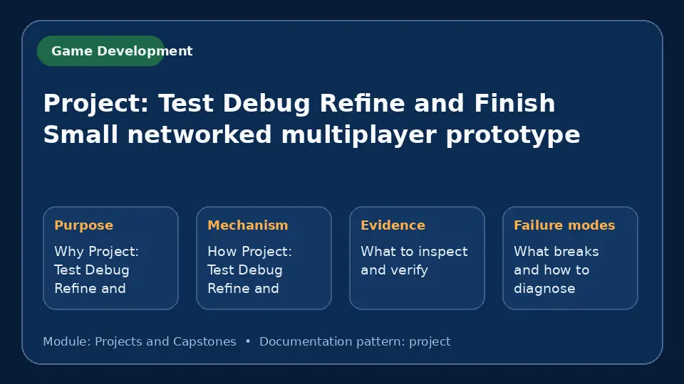 Concept map for Project: Test Debug Refine and Finish Small networked multiplayer prototype showing purpose, mechanism, verification evidence and failure modes.