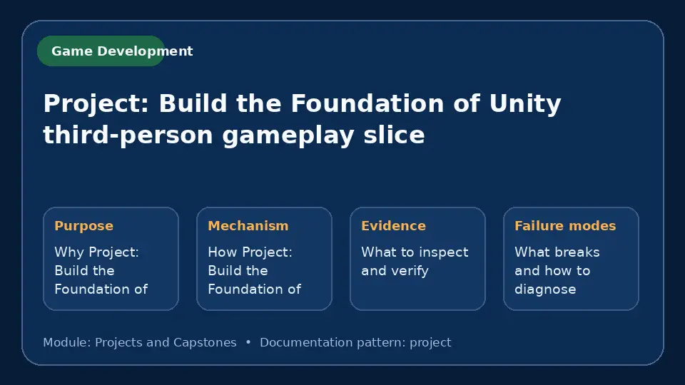 Concept map for Project: Build the Foundation of Unity third-person gameplay slice showing purpose, mechanism, verification evidence and failure modes.
