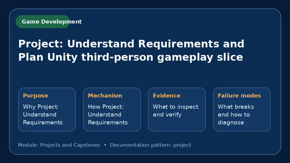 Concept map for Project: Understand Requirements and Plan Unity third-person gameplay slice showing purpose, mechanism, verification evidence and failure modes.