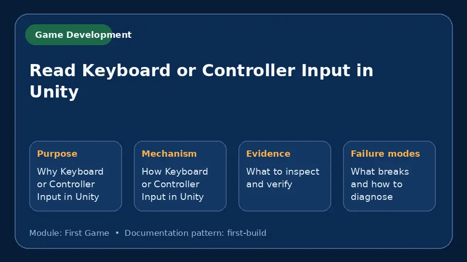 Concept map for Read Keyboard or Controller Input in Unity showing purpose, mechanism, verification evidence and failure modes.