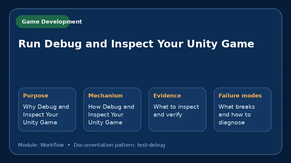 Concept map for Run Debug and Inspect Your Unity Game showing purpose, mechanism, verification evidence and failure modes.