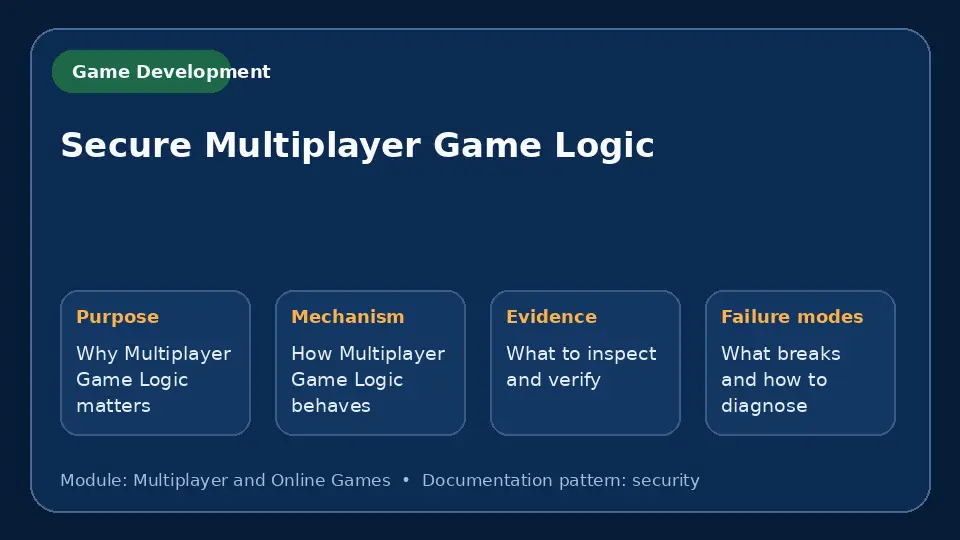 Concept map for Secure Multiplayer Game Logic showing purpose, mechanism, verification evidence and failure modes.