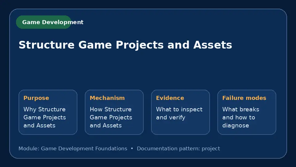 Concept map for Structure Game Projects and Assets showing purpose, mechanism, verification evidence and failure modes.
