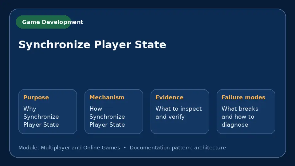 Concept map for Synchronize Player State showing purpose, mechanism, verification evidence and failure modes.