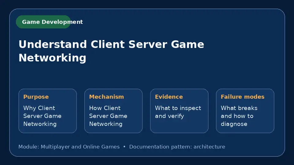 Concept map for Understand Client Server Game Networking showing purpose, mechanism, verification evidence and failure modes.
