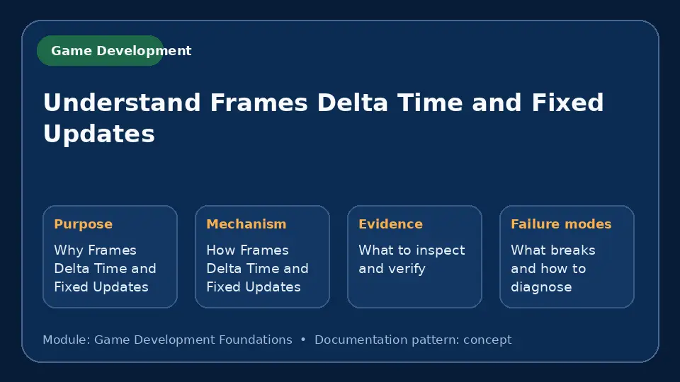 Concept map for Understand Frames Delta Time and Fixed Updates showing purpose, mechanism, verification evidence and failure modes.