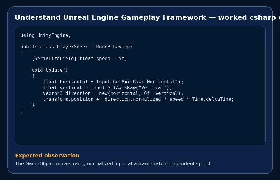Code example for Understand Unreal Engine Gameplay Framework with the expected observation.
