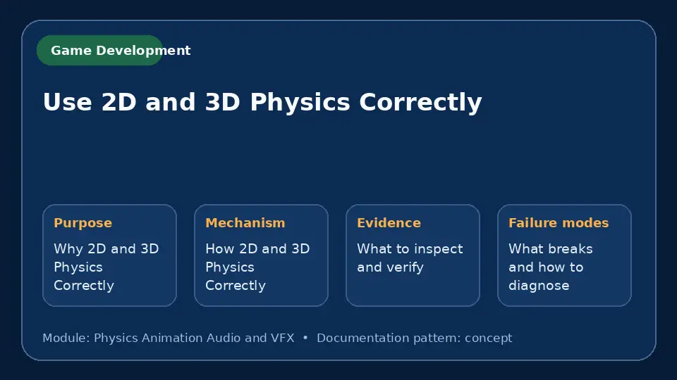 Concept map for Use 2D and 3D Physics Correctly showing purpose, mechanism, verification evidence and failure modes.