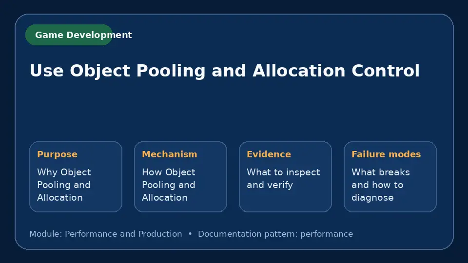 Concept map for Use Object Pooling and Allocation Control showing purpose, mechanism, verification evidence and failure modes.