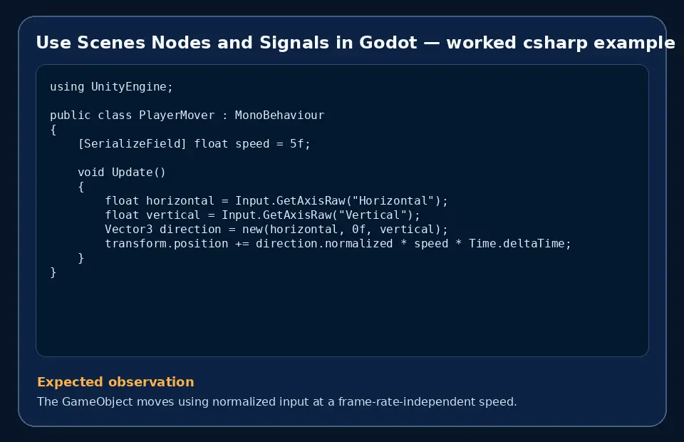 Code example for Use Scenes Nodes and Signals in Godot with the expected observation.