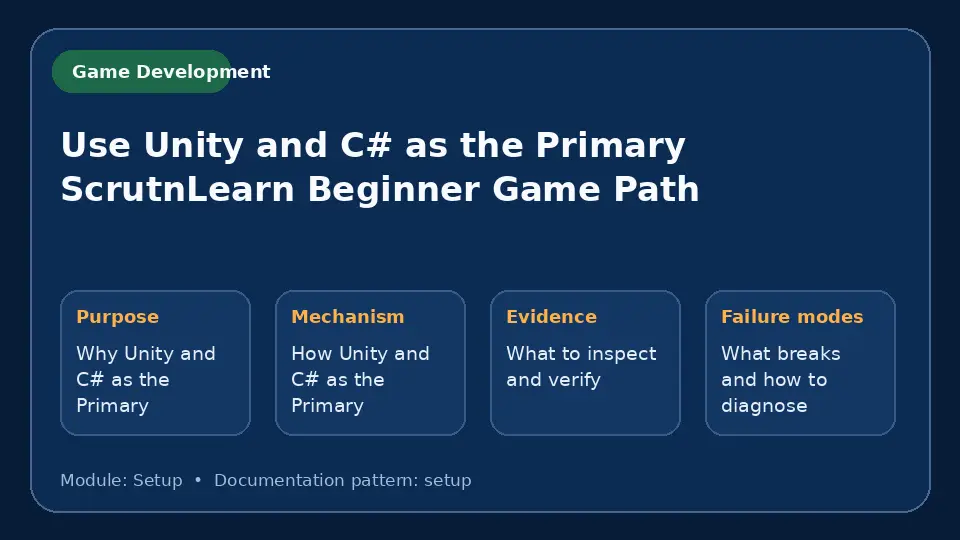Concept map for Use Unity and C# as the Primary ScrutnLearn Beginner Game Path showing purpose, mechanism, verification evidence and failure modes.