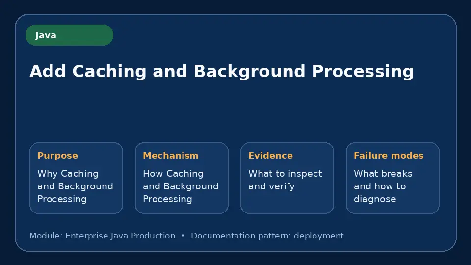Concept map for Add Caching and Background Processing showing purpose, mechanism, verification evidence and failure modes.