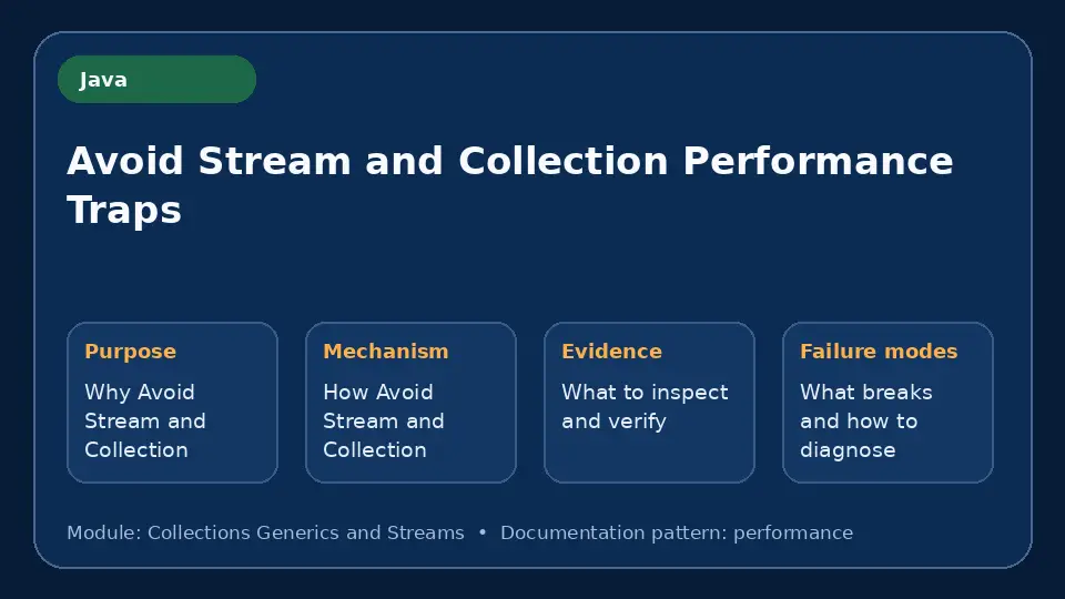 Concept map for Avoid Stream and Collection Performance Traps showing purpose, mechanism, verification evidence and failure modes.