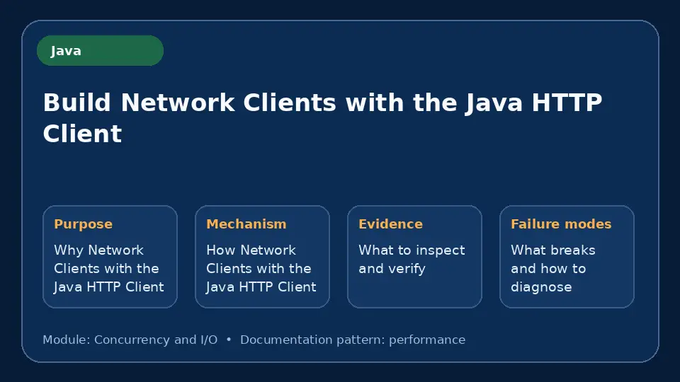 Concept map for Build Network Clients with the Java HTTP Client showing purpose, mechanism, verification evidence and failure modes.