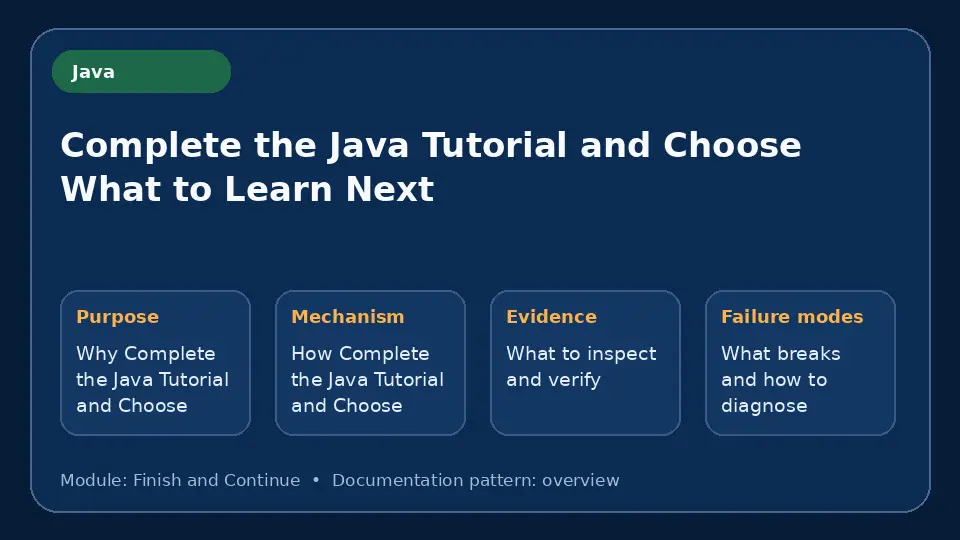 Concept map for Complete the Java Tutorial and Choose What to Learn Next showing purpose, mechanism, verification evidence and failure modes.