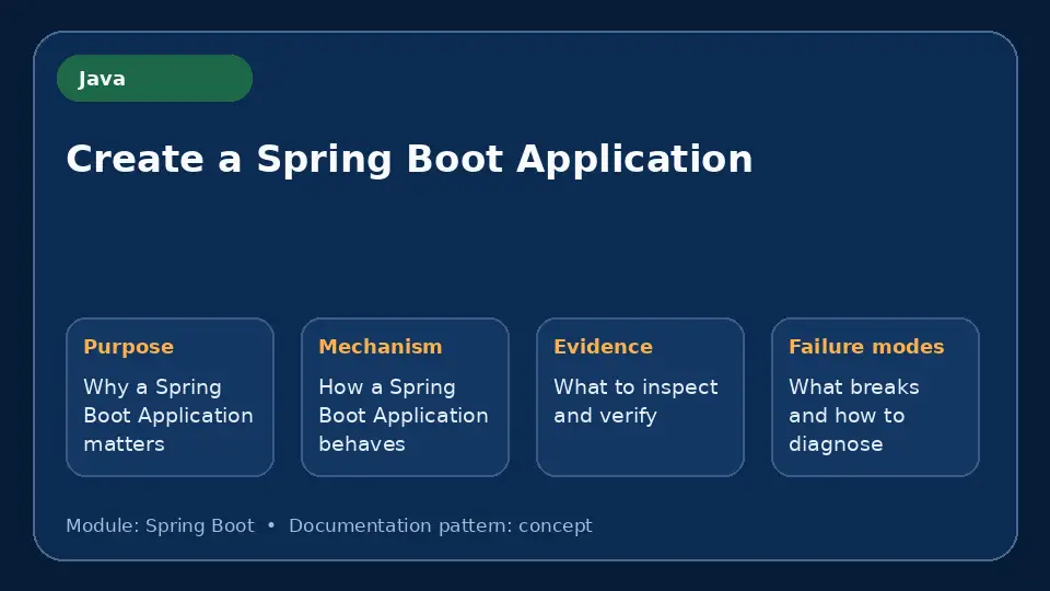 Concept map for Create a Spring Boot Application showing purpose, mechanism, verification evidence and failure modes.