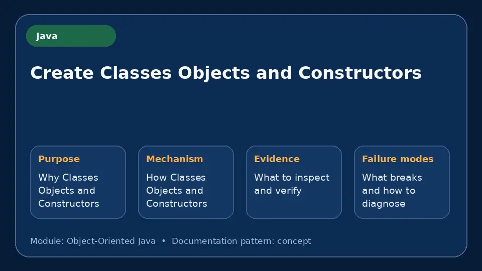 Concept map for Create Classes Objects and Constructors showing purpose, mechanism, verification evidence and failure modes.