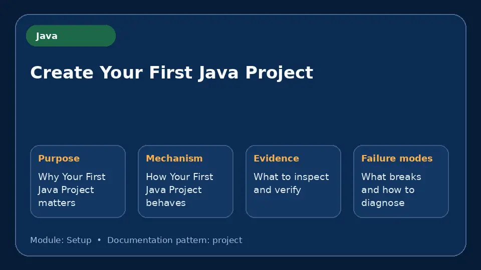 Concept map for Create Your First Java Project showing purpose, mechanism, verification evidence and failure modes.