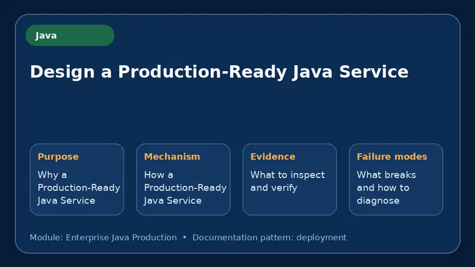 Concept map for Design a Production-Ready Java Service showing purpose, mechanism, verification evidence and failure modes.