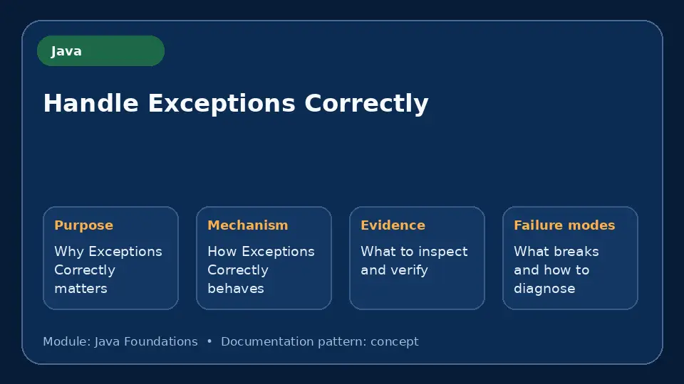 Concept map for Handle Exceptions Correctly showing purpose, mechanism, verification evidence and failure modes.