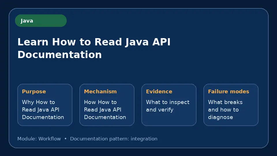 Concept map for Learn How to Read Java API Documentation showing purpose, mechanism, verification evidence and failure modes.