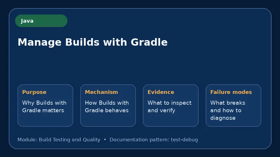 Concept map for Manage Builds with Gradle showing purpose, mechanism, verification evidence and failure modes.