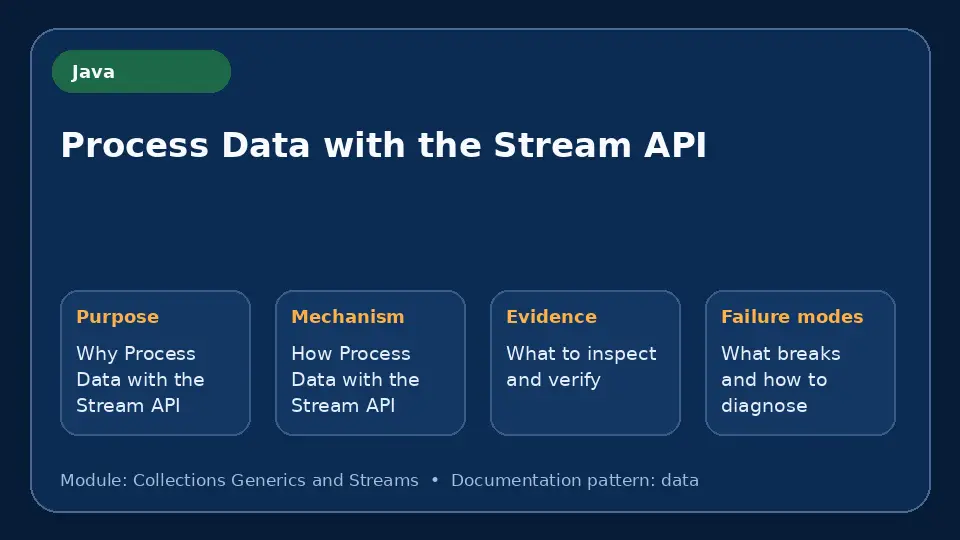 Concept map for Process Data with the Stream API showing purpose, mechanism, verification evidence and failure modes.